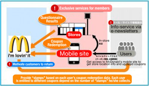 McDonald’s acquires Apprente to bring voice technology to drive-thrus - E-Business Clusters