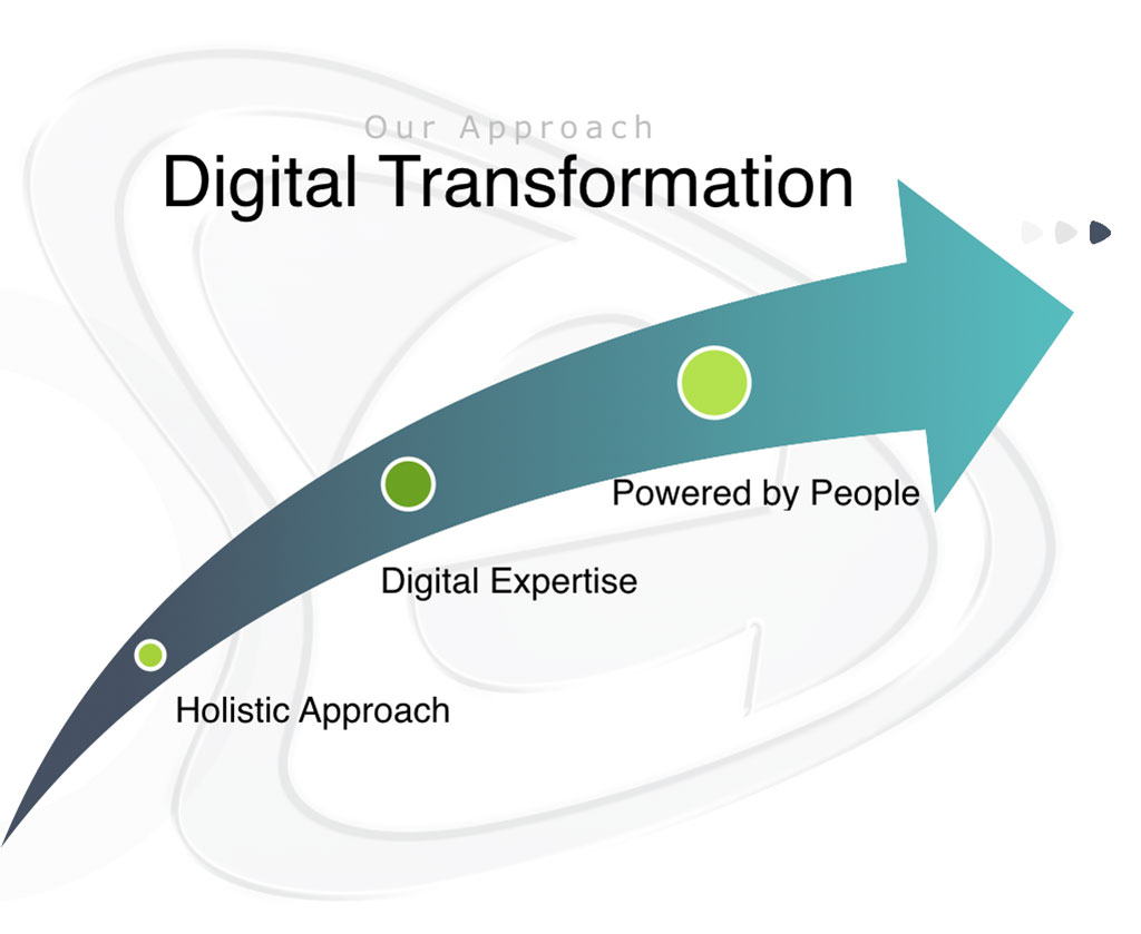 Digital Transformation - E-Business Clusters